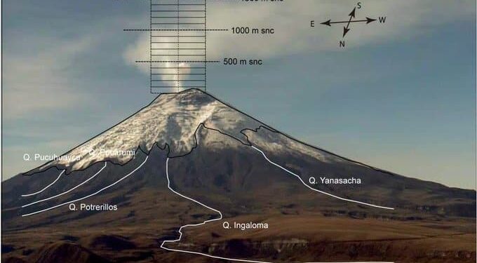 Volcán Cotopaxi. Foto @radio_pichincha